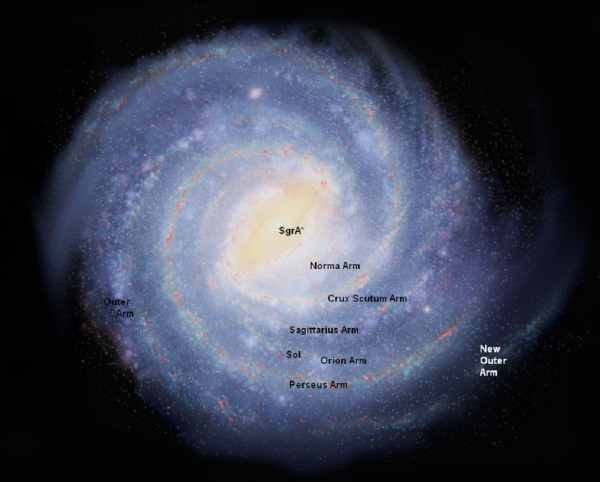 Milky Way Galaxy showing major arms