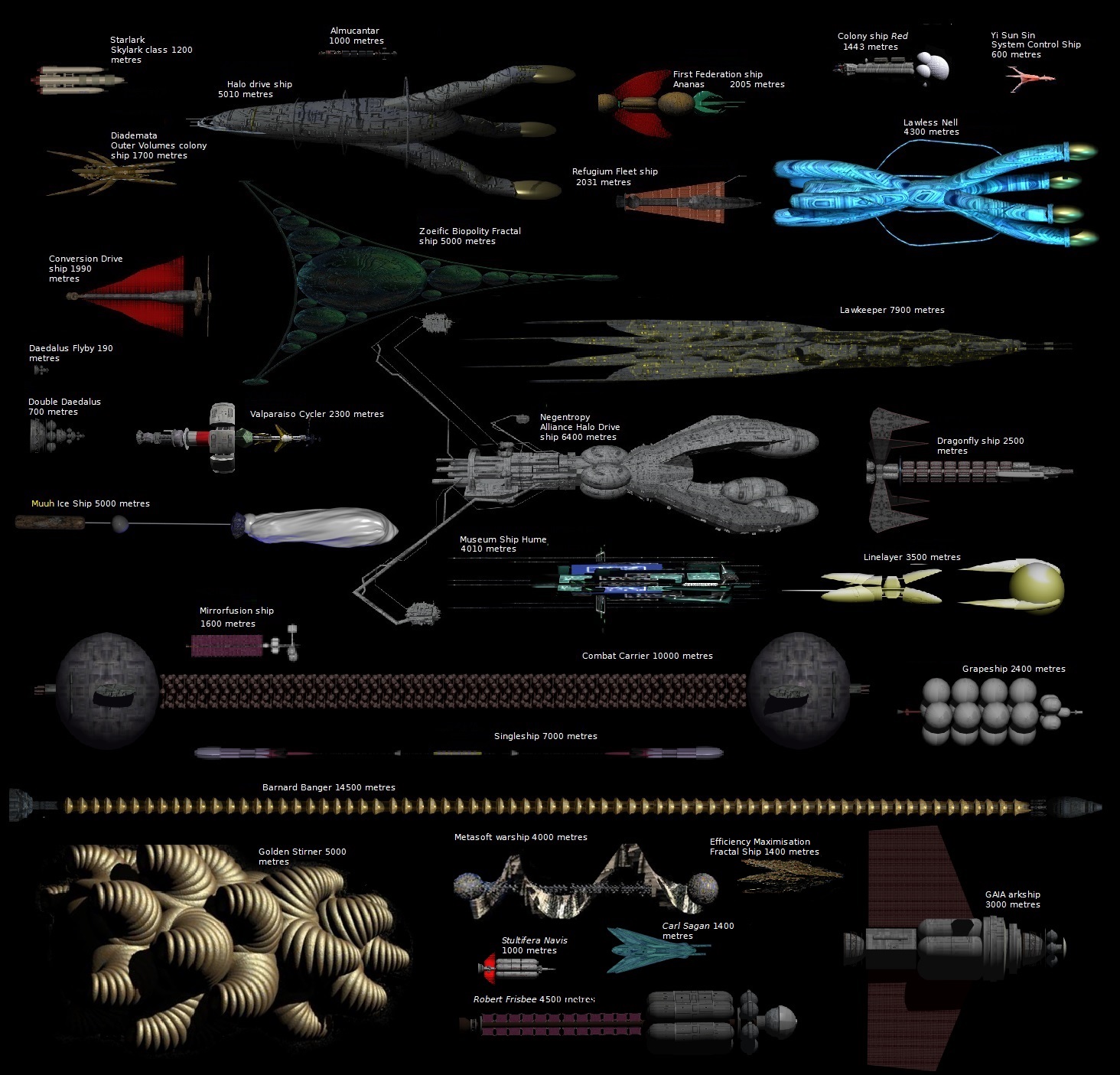 Spaceship Scale Chart