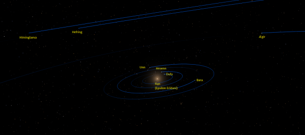 Ran System (Epsilon Eridani)