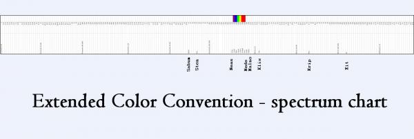 Extended Color Convention