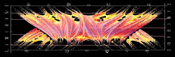 information theory