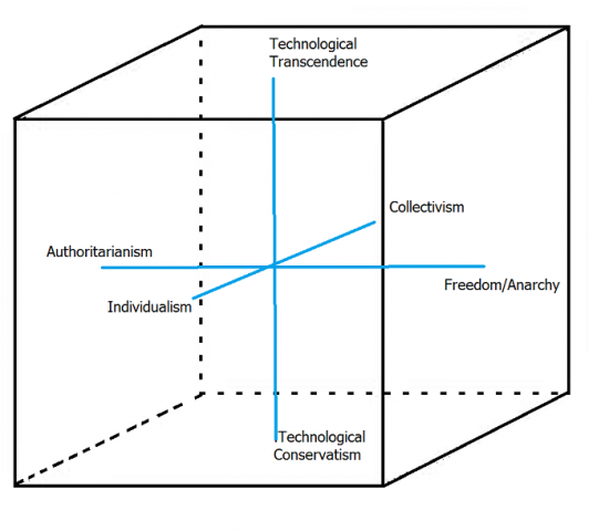 Political axes