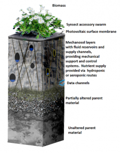 Artificial Soil - hylotech