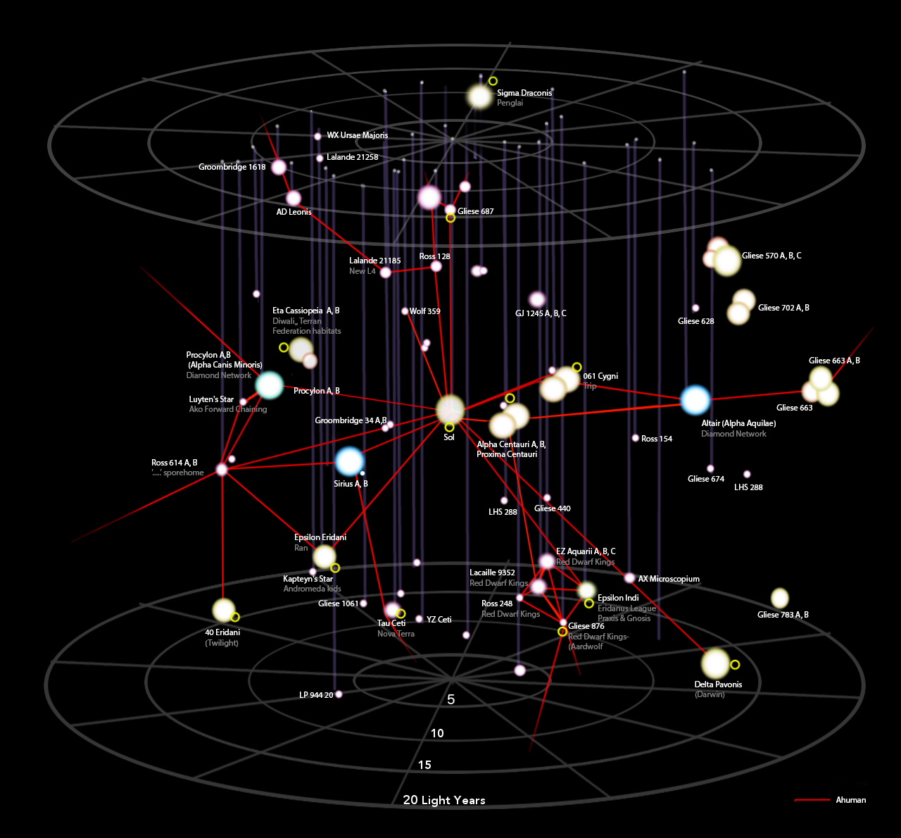 Orion's Arm - Encyclopedia Galactica - Stars near Sol - Exploration and 